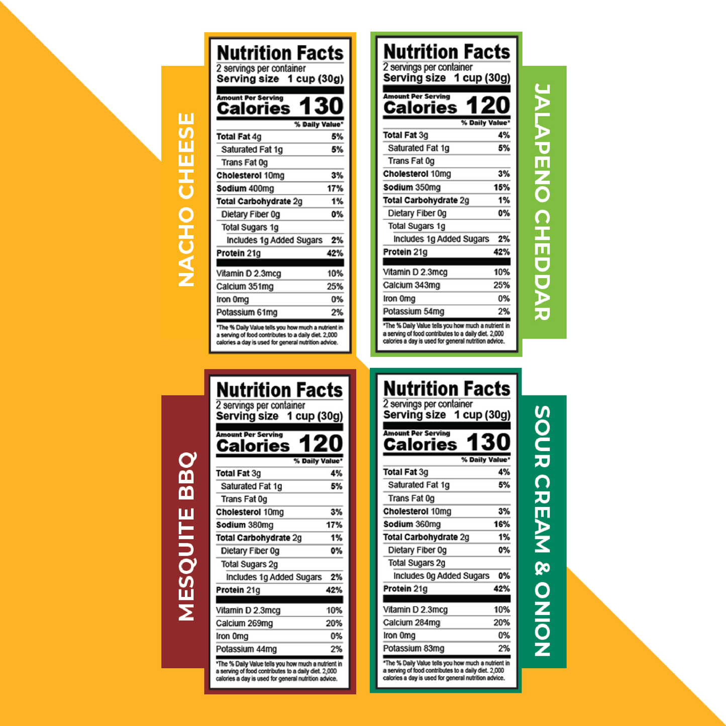 Nutrition Facts for Nacho Cheese, Jalapeno Cheddar, Sour Cream & Onion and Mesquite BBQ Protein Puffs